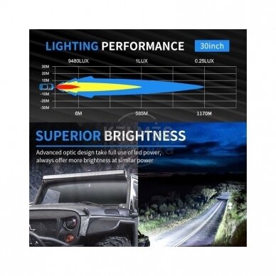 30" (76.2 cm) AURORA "D5 Double row" serijos žibintas 300W COMBO 1