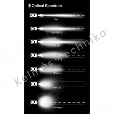 AURORA Led žibintas 101.6 CM "SINGLE ROW" SERIJOS ŽIBINTAS 200W COMBO PROL29 3 AURORA Led žibintas 101.6 CM "SINGLE ROW" SERIJOS ŽIBINTAS 200W COMBO PROL29 3
