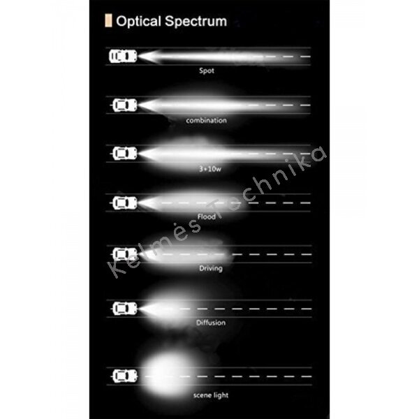 AURORA Led žibintas 101.6 CM "SINGLE ROW" SERIJOS ŽIBINTAS 200W COMBO PROL29 3 AURORA Led žibintas 101.6 CM "SINGLE ROW" SERIJOS ŽIBINTAS 200W COMBO PROL29 3