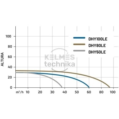 Dyzelinis vandens siurblys HYUNDAI DHY100LE 3
