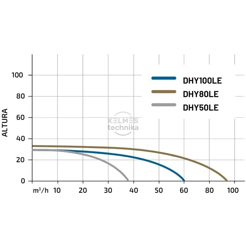 Dyzelinis vandens siurblys HYUNDAI DHY100LE 3 Dyzelinis vandens siurblys HYUNDAI DHY100LE 3